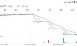 股票叶飞爆料最新消息,揭秘股市内幕，揭示神秘交易黑幕