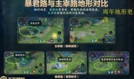 王者腾讯爆料最新消息,神秘英雄即将登场，全新玩法等你探索！