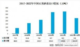玻璃需求最新爆料信息,洞察行业发展趋势与机遇