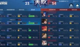 王者荣耀v区最新爆料,神秘英雄登场，战局再掀风云