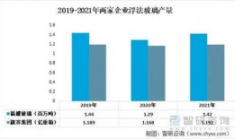 玻璃需求最新爆料信息,洞察行业发展趋势与机遇